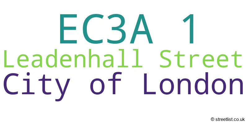 A word cloud for the EC3A 1 postcode